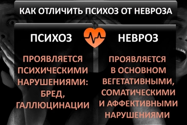 Лечение психоза в Яблоновском