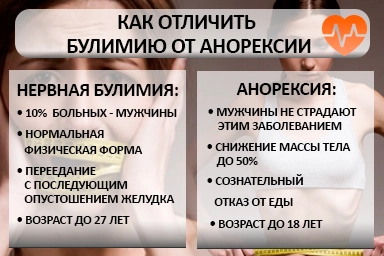 Лечение булимии в Яблоновском