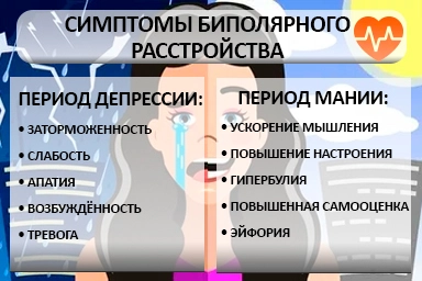 Лечение биполярного расстройства в Яблоновском