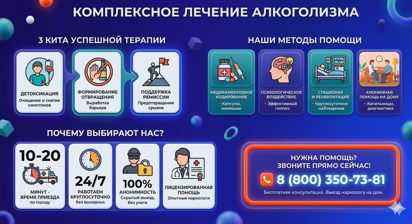 Инфографика о методах лечения алкоголизма в Яблоновском: детоксикация, кодирование и анонимная помощь на дому от клиники Похмельная служба.